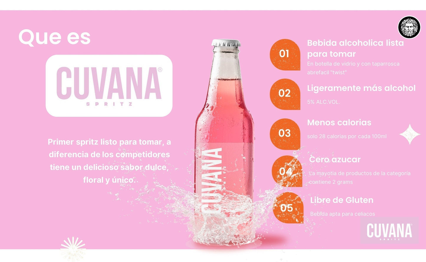 Cubana Spritz 330ml, 20 pack